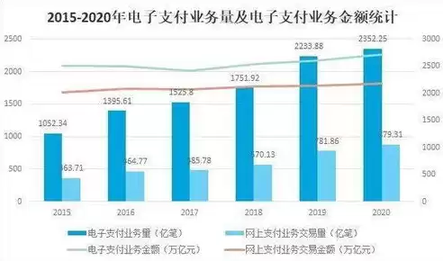 电子商务专业的发展趋势，分析电子商务专业发展现状及前景，电子商务专业发展现状与未来趋势，机遇与挑战并存