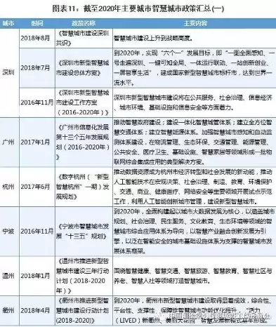 国家关于智慧城市的政策文件最新，国家关于智慧城市的政策文件，国家关于智慧城市建设的最新政策文件解读与展望