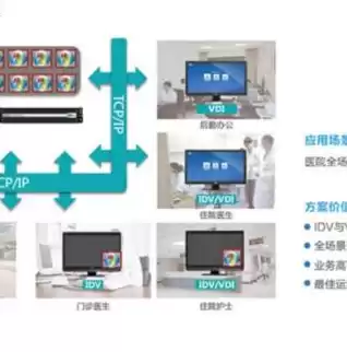 桌面云管理系统，桌面云管理平台 无线网络，桌面云管理平台无线网络解决方案，助力企业高效办公与安全运维