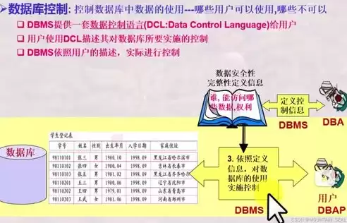 数据库管理系统也应该根据用户，数据库管理系统也应根据用户的具体要求进行分析和设计。，数据库管理系统个性化定制，满足用户需求的关键策略