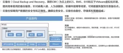 数据安全备份有几种策略，数据存储安全备份，多维数据安全备份策略，构建稳固的数据安全防线