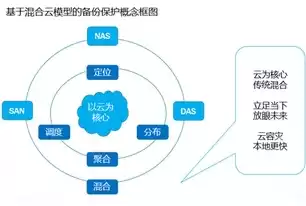 数据安全备份有几种策略，数据存储安全备份，多维数据安全备份策略，构建稳固的数据安全防线