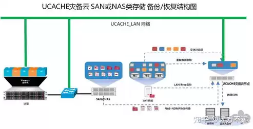 数据安全备份有几种策略，数据存储安全备份，多维数据安全备份策略，构建稳固的数据安全防线