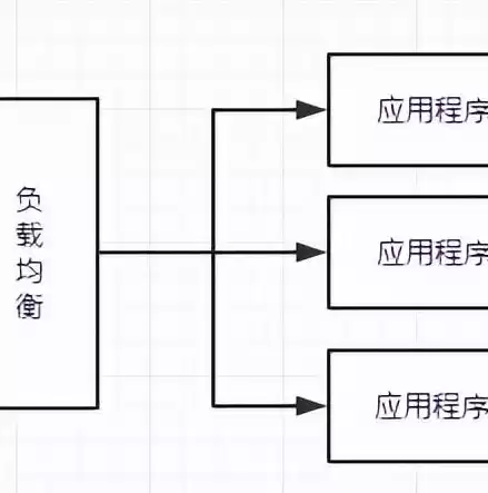 f5负载均衡是什么意思呀怎么调，f5负载均衡是什么意思呀，深入解析F5负载均衡，原理、配置与优势剖析