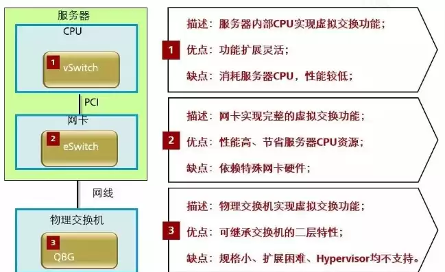 硬件虚拟化怎么设置快捷键，硬件虚拟化怎么设置，深入浅出，硬件虚拟化设置全攻略，轻松掌握虚拟化技术