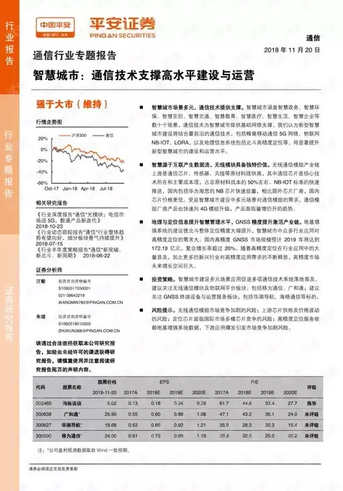 智慧城市建设可行性研究报告范文，智慧城市建设可行性研究报告，基于创新驱动发展的智慧城市建设可行性研究报告——以XX市为例