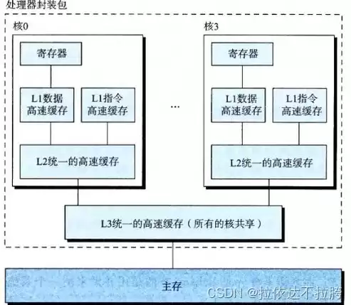 计算机系统数据应保存，计算机系统数据应按什么备份，计算机系统数据备份策略，全方位保障数据安全