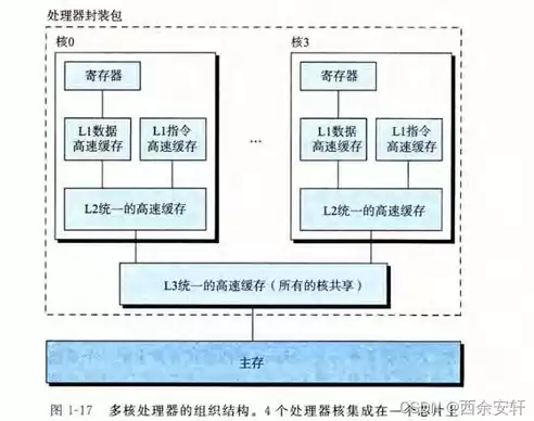 计算机系统数据应保存，计算机系统数据应按什么备份，计算机系统数据备份策略，全方位保障数据安全