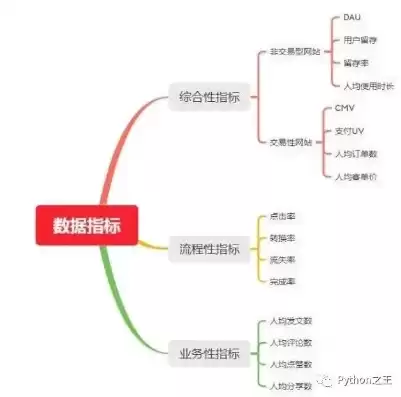 大数据平台技术指标有哪些内容，大数据平台技术指标有哪些，揭秘大数据平台技术指标，全面解析与优化策略