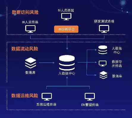 数据的隐私保护需要从哪些方面进行设置管理和管理，数据的隐私保护需要从哪些方面进行设置管理，全方位构建数据隐私保护体系，设置与管理策略解析