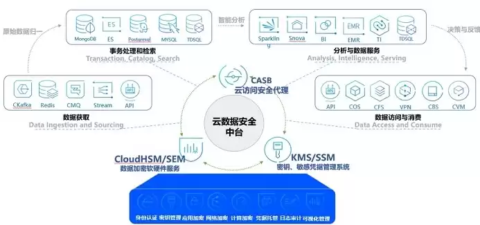 数据隐私保护的方法有哪些内容，数据隐私保护的方法有哪些，全方位解析，数据隐私保护的多维策略与实践