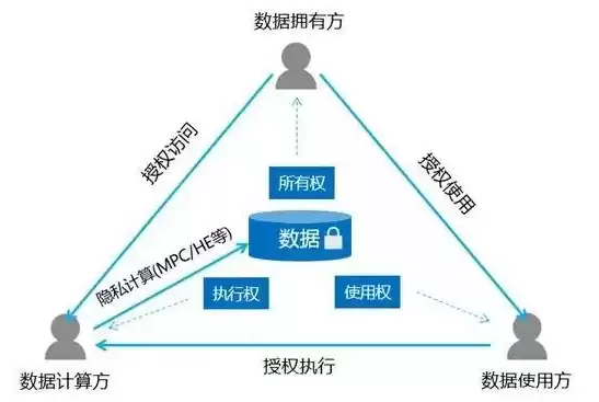 数据隐私保护的方法有哪些内容，数据隐私保护的方法有哪些，全方位解析，数据隐私保护的多维策略与实践