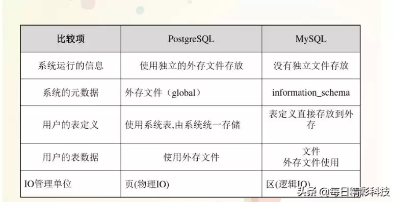 mysql的优缺点及使用领域，mysql数据库的优缺点，深入剖析MySQL数据库，优势与劣势全面解析