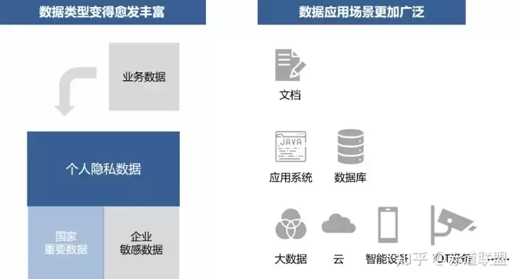 下列数据不属于国家核心数据有哪些，下列数据不属于国家核心数据的是，揭秘非国家核心数据，这些信息不在保密名单中