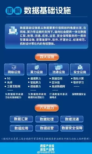 下列数据不属于国家核心数据有哪些，下列数据不属于国家核心数据的是，揭秘非国家核心数据，这些信息不在保密名单中