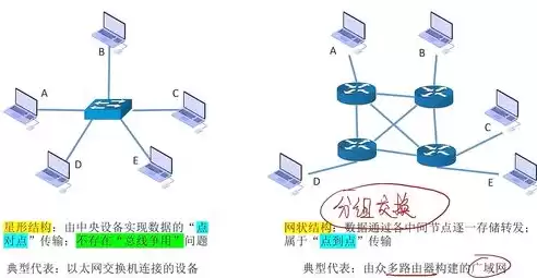 建立计算机网络的主要目的是什么意思，建立计算机网络的主要目的是什么，计算机网络建立的目的及其深远影响