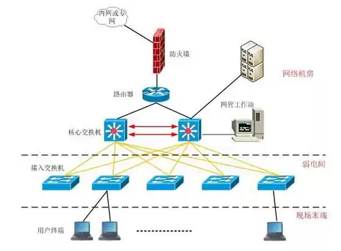 建立计算机网络的主要目的是什么意思，建立计算机网络的主要目的是什么，计算机网络建立的目的及其深远影响