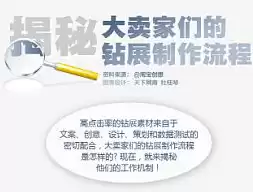 大数据的处理流程有哪些步骤，大数据的处理流程有哪些步骤，揭秘大数据处理流程，从数据采集到结果呈现的五大步骤