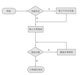 大数据的处理流程有哪些步骤，大数据的处理流程有哪些步骤，揭秘大数据处理流程，从数据采集到结果呈现的五大步骤