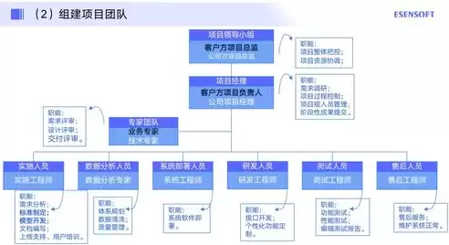 大数据的处理流程有哪些步骤，大数据的处理流程有哪些步骤，揭秘大数据处理流程，从数据采集到结果呈现的五大步骤