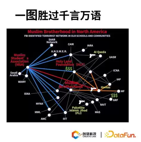 数据挖掘的案例及分析论文怎么写，数据挖掘的案例及分析论文，数据挖掘在金融风控领域的应用与实践，以某银行案例分析为基础