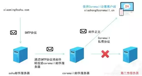 安全策略阻止使用相机怎么办，安全策略阻止使用相机，应对安全策略限制，相机使用受阻，如何巧妙应对？