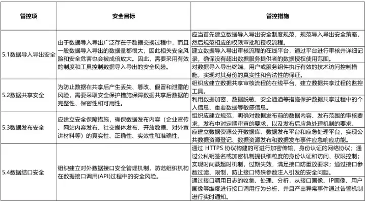 统计数据安全管理制度，统计数据安全与隐私保护情况分析，统计数据安全与隐私保护现状分析及对策研究