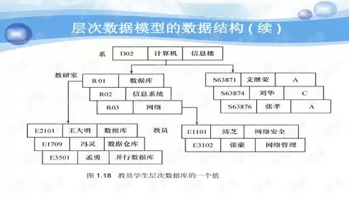 关系数据库的组成要素有，关系数据库的组成要素，关系数据库，揭秘其构成要素与核心原理