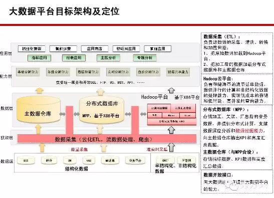 大数据信息平台建设方案，大数据信息平台建设，构建高效大数据信息平台，战略规划与实践路径解析