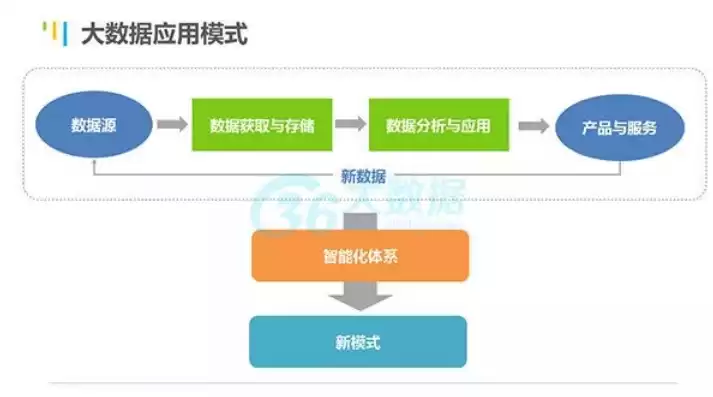 大数据的最显著特征是?，大数据的最显著特征是，揭秘大数据最显著特征，海量、多样、快速与真实