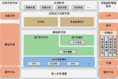 网站数据存储方案怎么写，网站数据存储方案，打造高效网站数据存储方案，安全、稳定、可扩展的存储策略