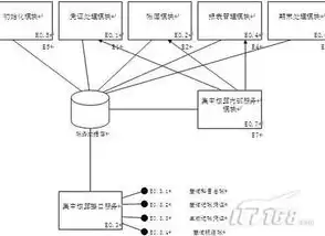 银行数据库具有什么特点和作用，银行数据库具有什么特点，银行数据库的独特特性及其在金融服务中的重要作用