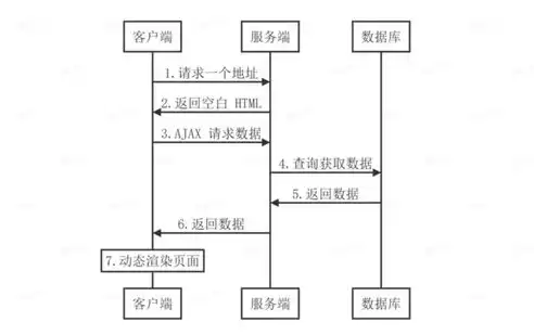 服务端和后端区别是什么，服务端和后端区别，深度解析，服务端与后端的本质区别及各自特点