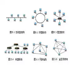 计算机网络的基本作用，(5) 计算机网络的主要作用是什么?，计算机网络，现代社会的信息高速公路