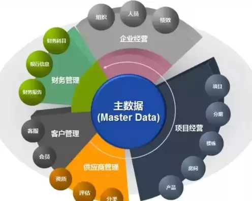 数据管理技术作用是什么，数据管理技术作用，数据管理技术在现代企业中的核心作用与价值体现