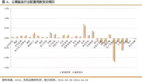 行业类型划分标准，行业类型有哪些分类标准有哪些类别，行业类型划分标准及类别详解