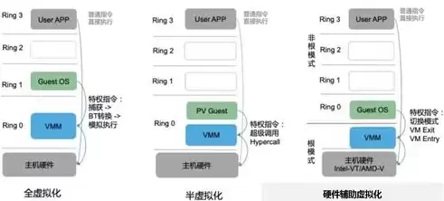 容器虚拟化和kvm虚拟化的区别在哪，容器虚拟化和kvm虚拟化的区别，容器虚拟化与KVM虚拟化，深入剖析两者的差异与优劣