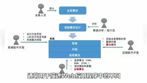 电子行业前端和后端的区别是什么呢，电子行业前端和后端的区别是什么，电子行业前端与后端，揭秘两者的核心差异与发展趋势