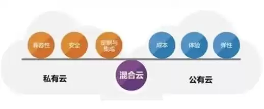 公有云与私有云的优势是什么，公有云与私有云的优势，公有云与私有云，全面解析其优势与应用场景