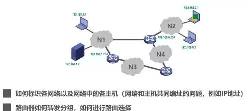 计算机网络核心技术是什么，计算机网络核心技术是，揭秘计算机网络核心技术，构建信息高速公路的基石