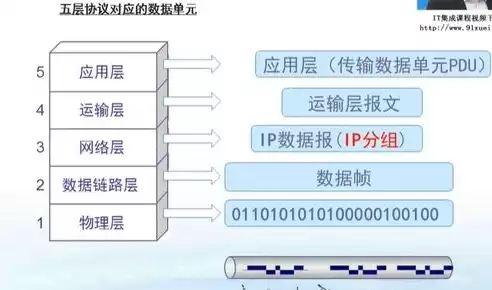 计算机网络核心技术是什么，计算机网络核心技术是，揭秘计算机网络核心技术，构建信息高速公路的基石