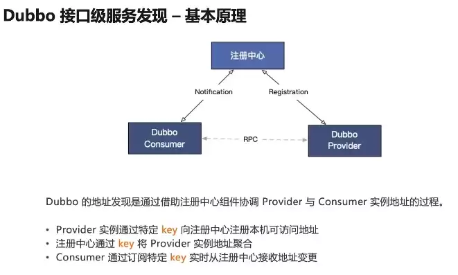 dubbo负载均衡 在客户端还是服务端，dubbo默认的负载均衡策略，深入剖析Dubbo负载均衡策略，客户端与服务端之差异与优化