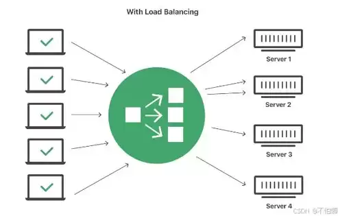 网络负载均衡的作用是什么原理，网络负载均衡的作用是什么?，网络负载均衡，原理及其在提升网络性能中的应用解析