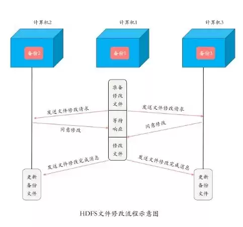 分布式计算和分布式存储，本质是分布式的计算和存储过程，深入解析分布式计算与分布式存储，构建高效、可靠的现代数据中心