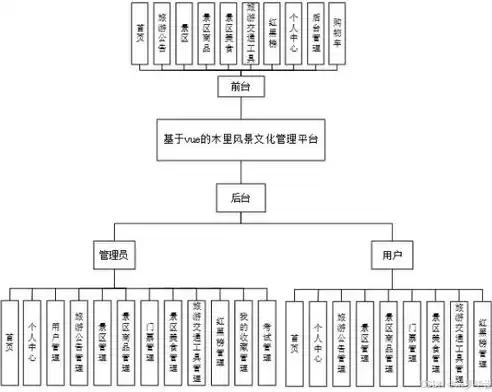 数据库关系的性质主要包括哪些方面?，数据库关系的性质主要包括哪些方面，深入剖析数据库关系的五大核心性质及其应用