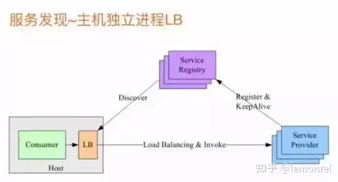 微服务治理手段，微服务治理解决哪些痛点，深入剖析微服务治理，如何有效解决企业痛点与挑战