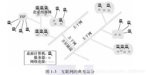 分布式系统概念与设计，分布式系统，架构、挑战与未来发展趋势