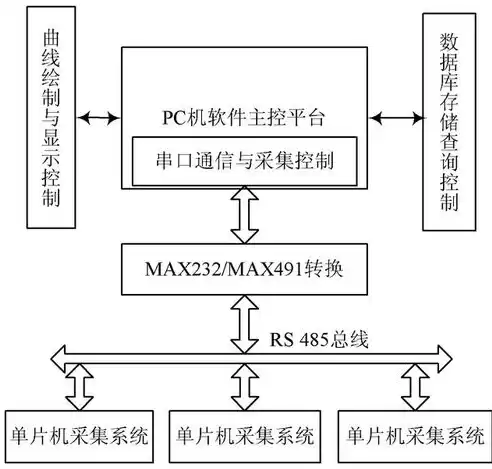 简要论述数据采集中应注意哪些隐私保护，数据采集过程中如何尊重与保护个人信息，数据采集中的个人信息保护，平衡利用与隐私尊重的智慧之道