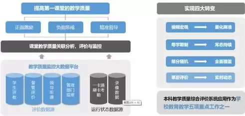 简要论述数据采集中应注意哪些隐私保护，数据采集过程中如何尊重与保护个人信息，数据采集中的个人信息保护，平衡利用与隐私尊重的智慧之道