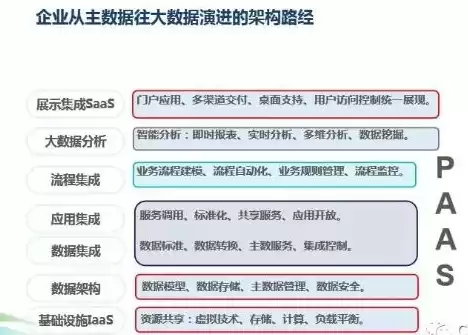 常见的大数据框架有哪些，常见的大数据框架有哪些，深度解析，大数据领域的五大主流框架及其特点与应用